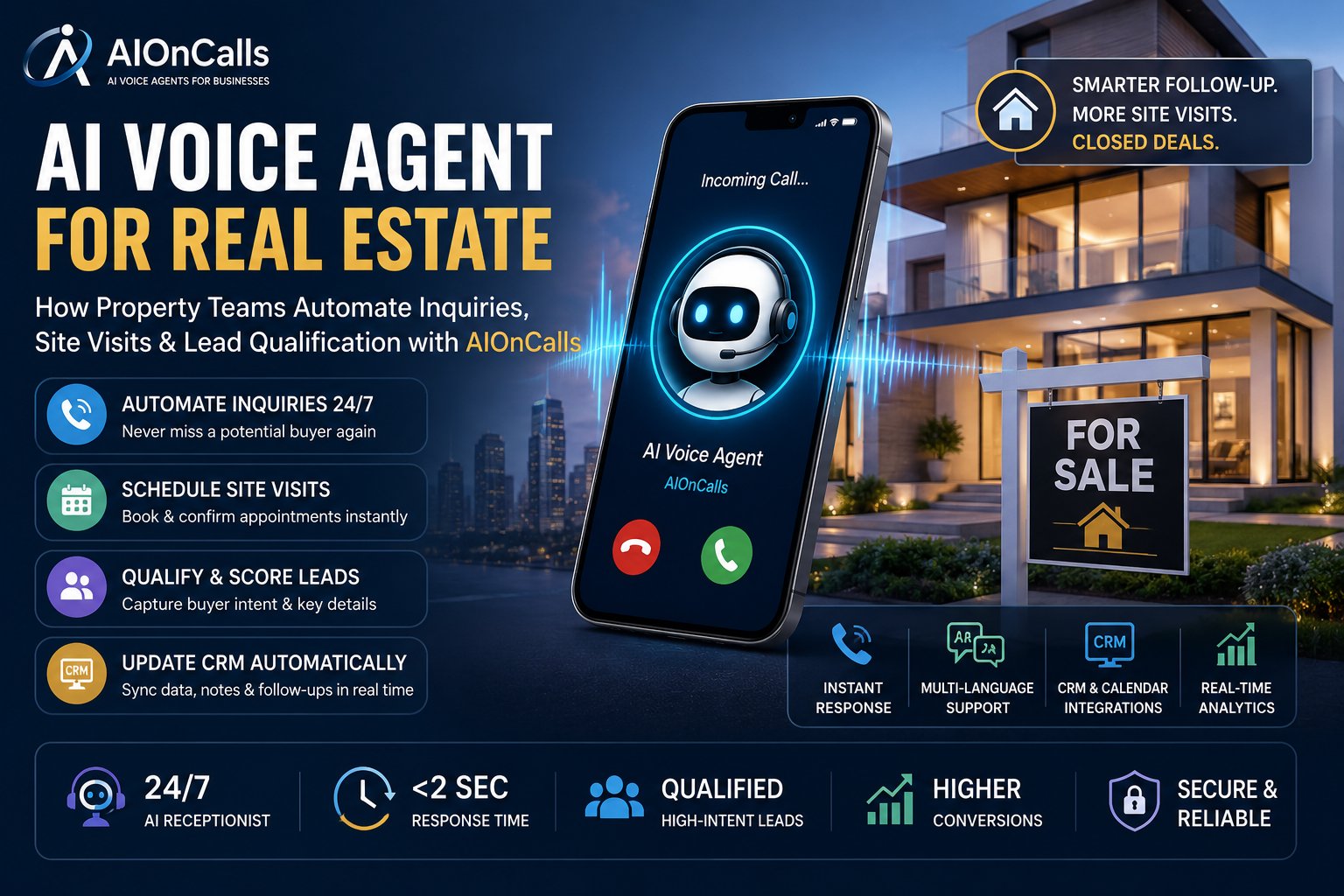AI Voice Agent for Real Estate: How Property Teams Automate Inquiries, Site Visits & Lead Qualification with AIOnCalls