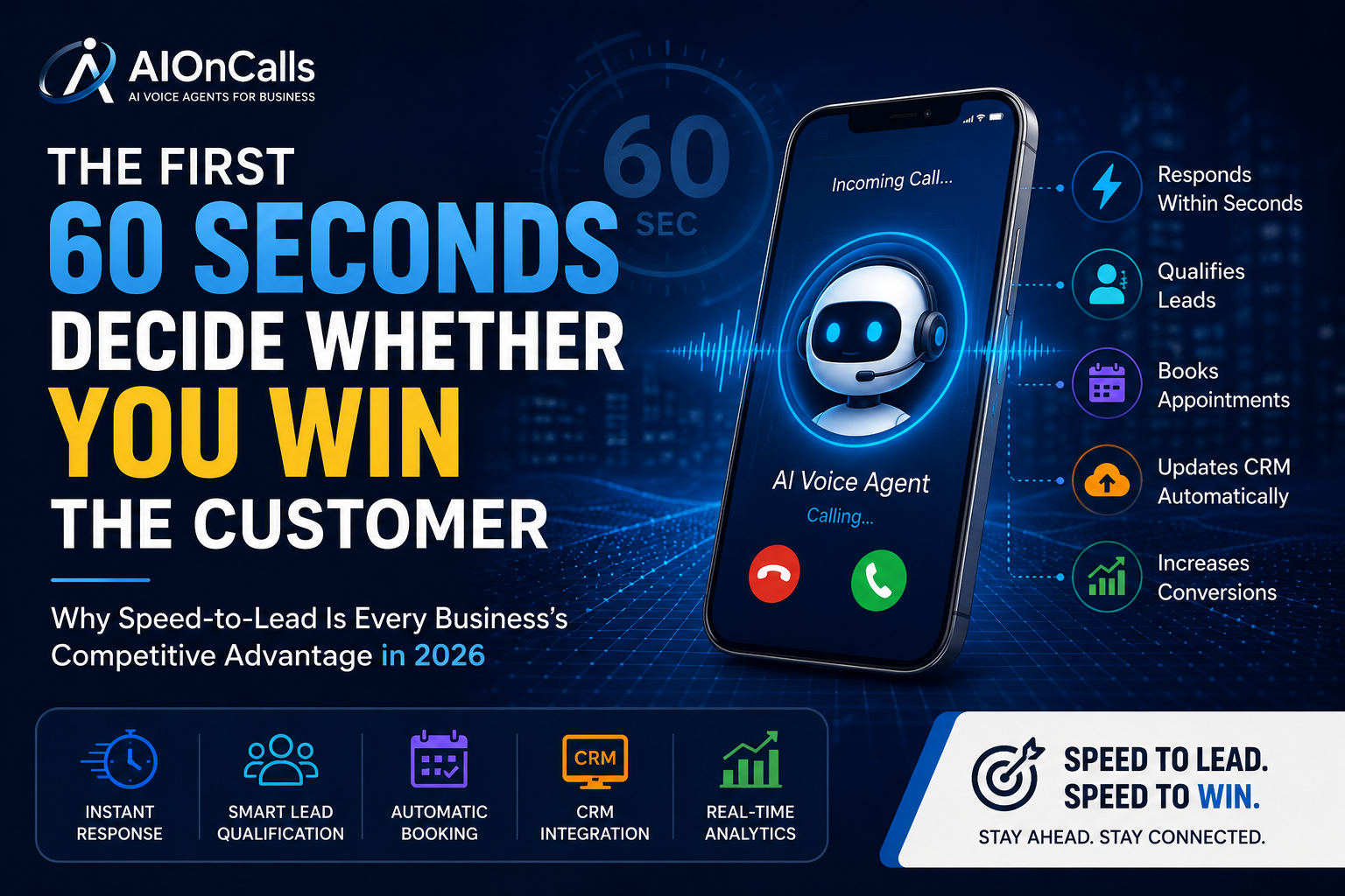 The First 60 Seconds Decide Whether You Win the Customer: Why Speed-to-Lead Is Every Business's Competitive Advantage (2026)